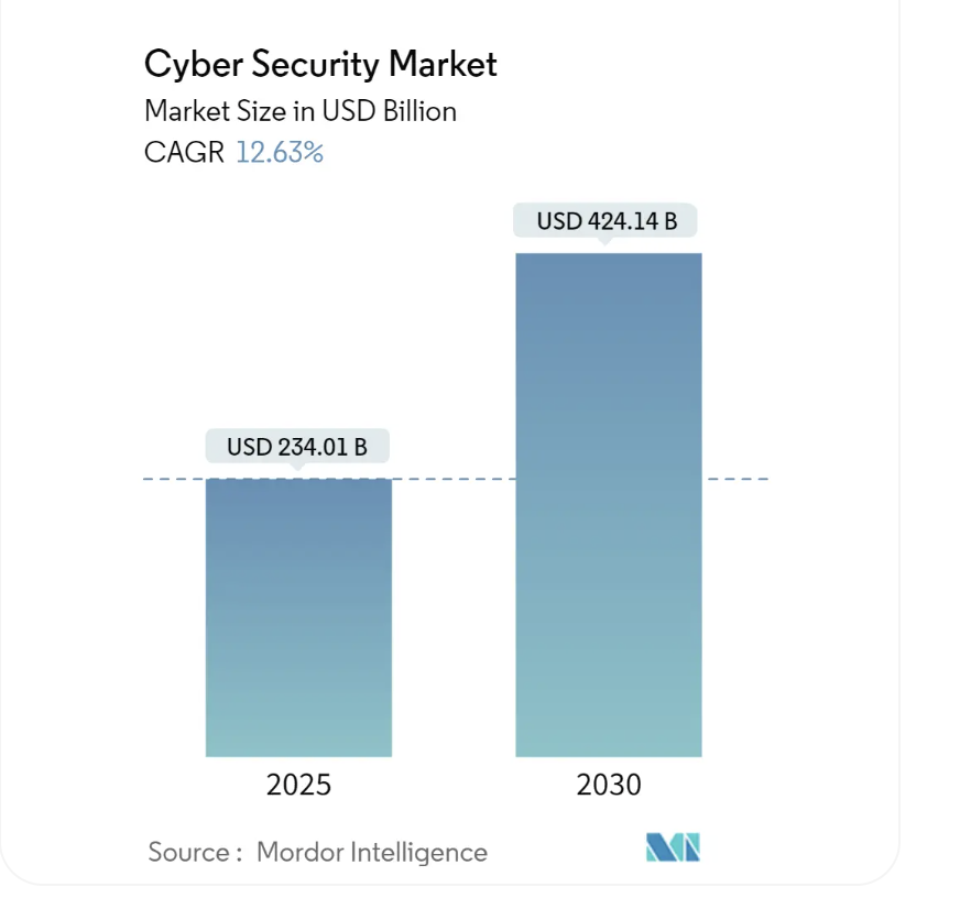 An Ninh Mạng 2025: Cuộc Đua Không Hồi Kết Giữa Hacker và Doanh Nghiệp