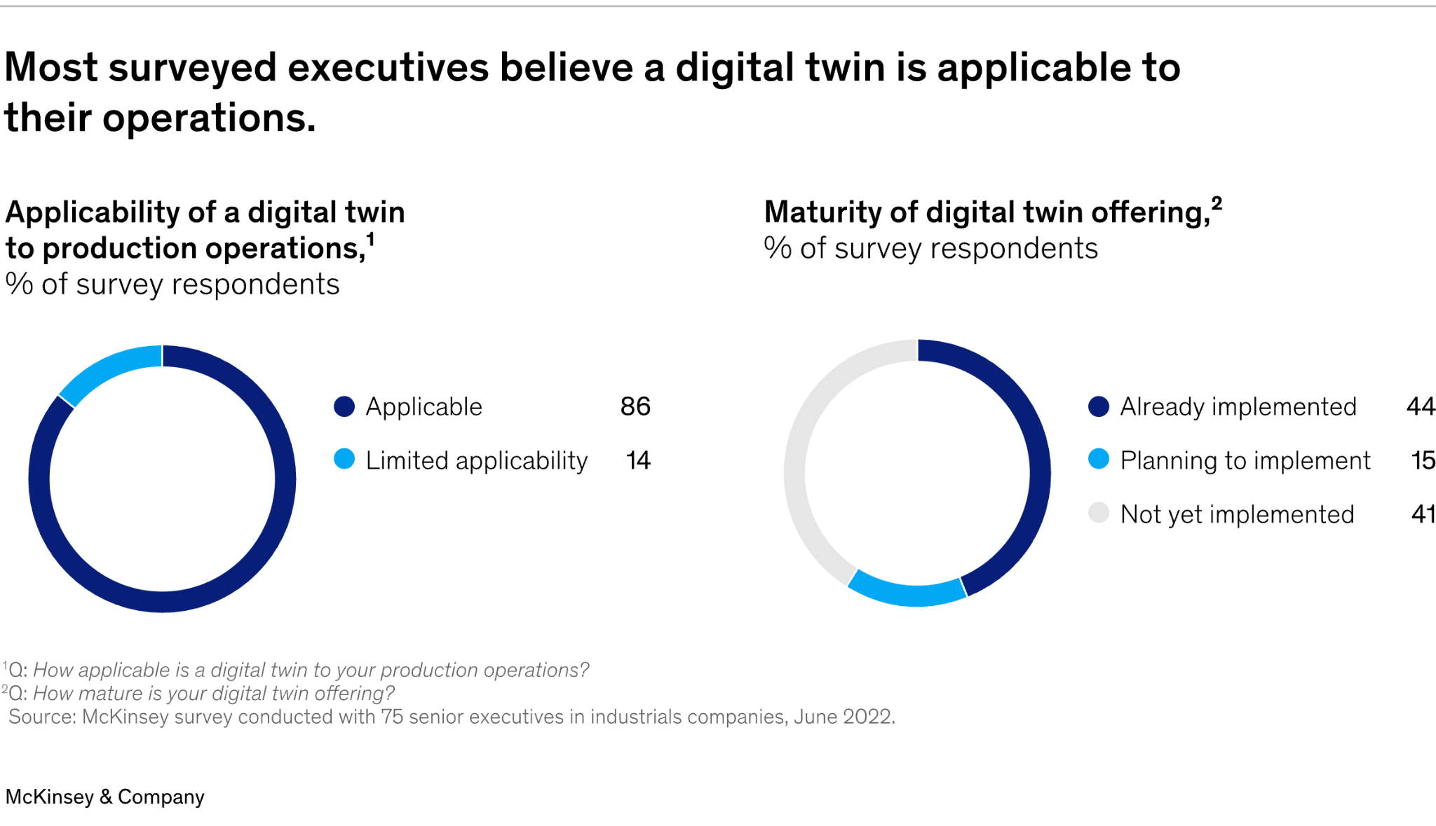 Digital twin đang cách mạng hóa cách đưa ra quyết định trong các nhà máy và các nhà sản xuất 