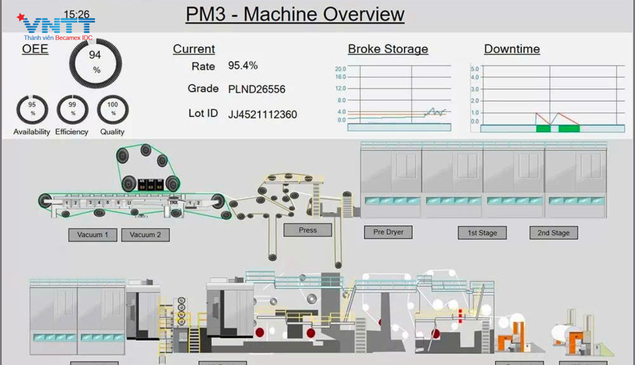 DIGITAL TWIN - NHỮNG ĐIỀU CẦN BIẾT TRƯỚC KHI TRIỂN KHAI