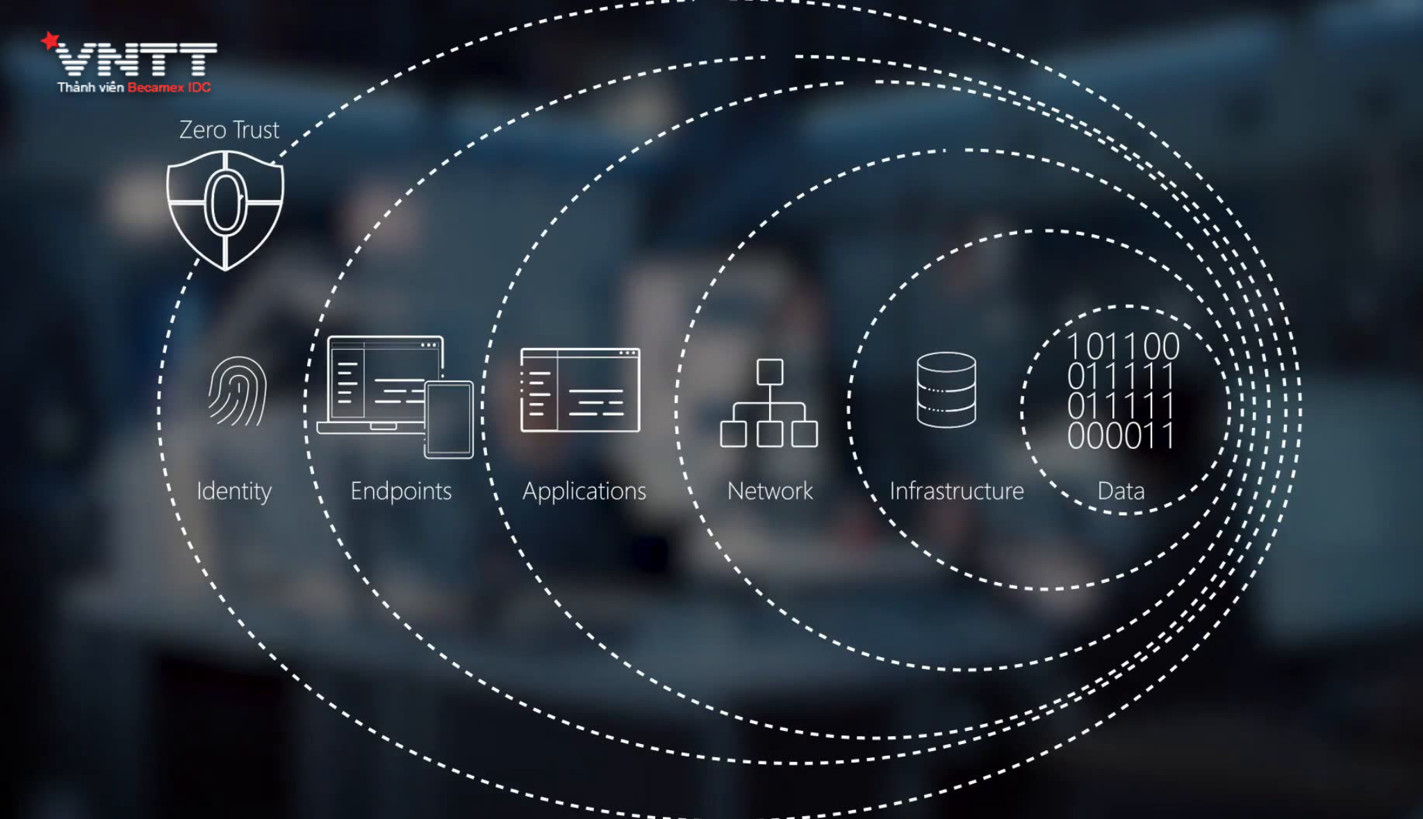 Zero Trust là gì? Ứng dụng trong bảo mật doanh nghiệp