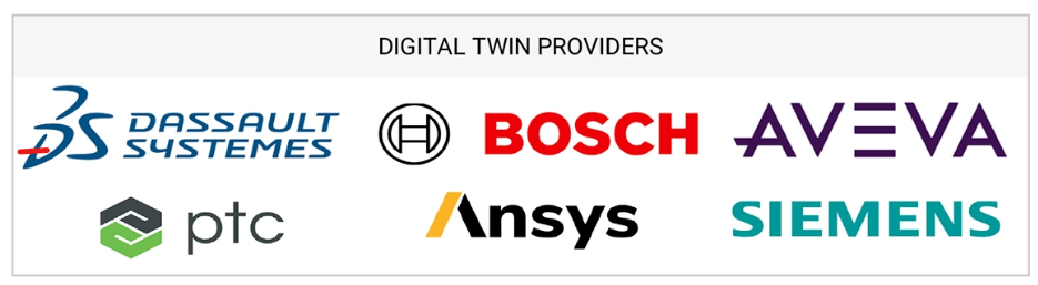 Hình ảnh các nhà cung cấp công nghệ Digital Twin