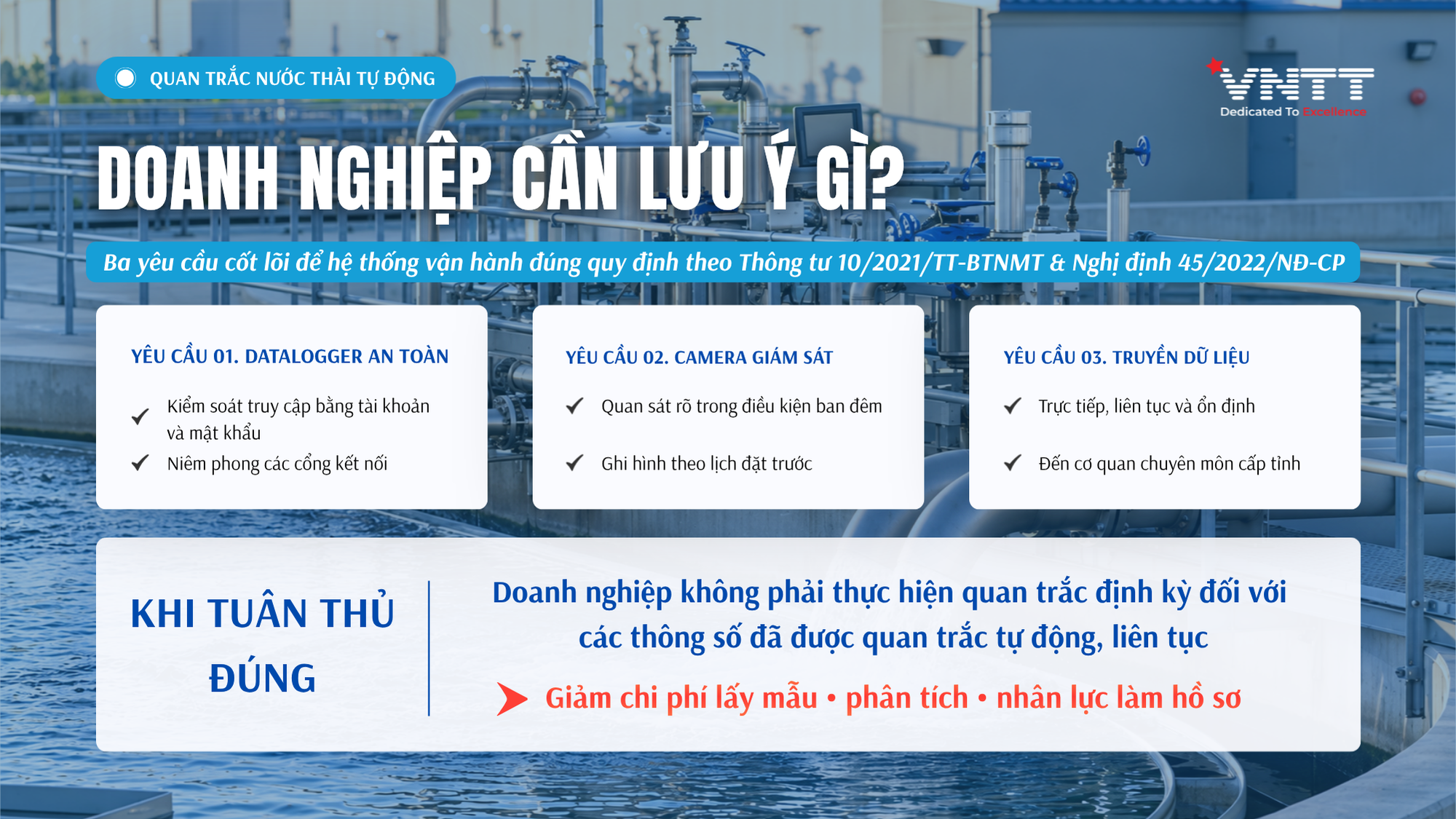 3 yêu cầu cốt lõi khi vận hành trạm quan trắc nước thải. Ảnh: VNTT