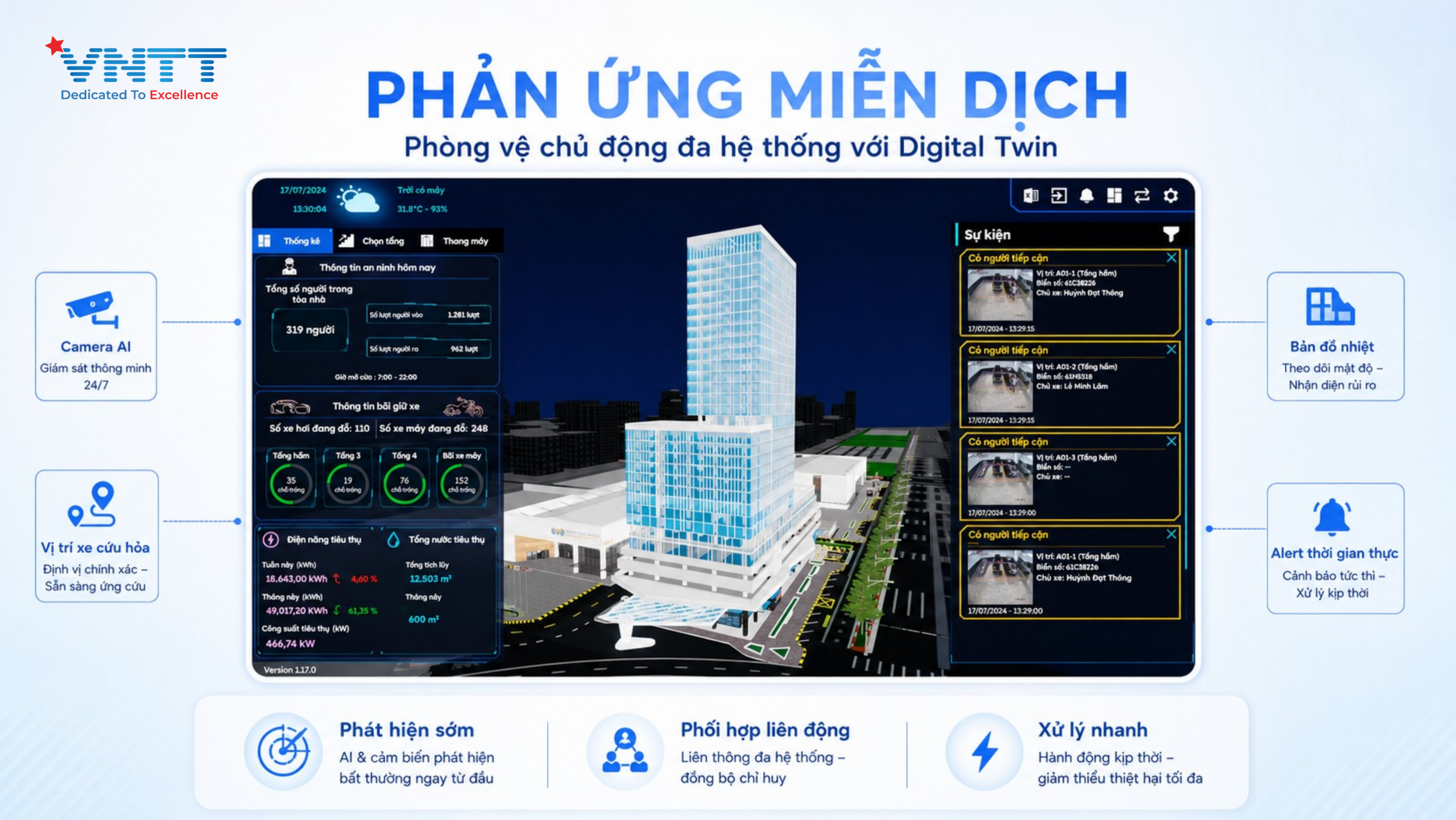 Digital Twin hỗ trợ giám sát, cảnh báo và phản ứng nhanh trong hạ tầng thông minh. Ảnh: VNTT