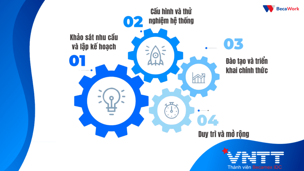 Quy trình triển khai BecaWork cho doanh nghiệp vừa và nhỏ