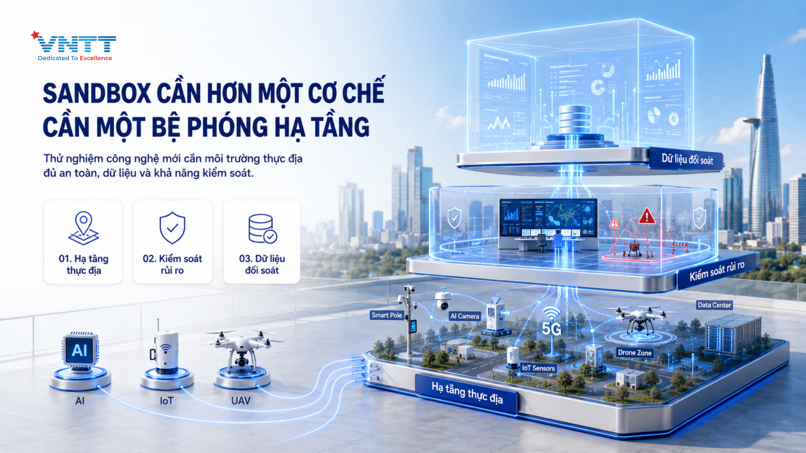 Doanh nghiệp cần chuẩn bị những gì về hạ tầng khi tham gia Sandbox?. Ảnh: VNTT