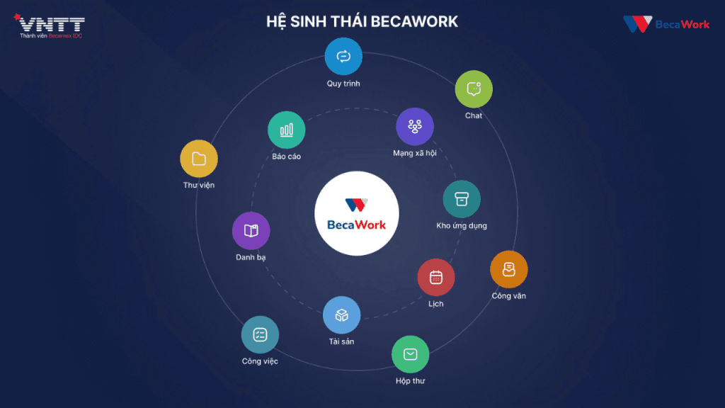 Văn phòng điện tử là gì? Lợi ích và lý do doanh nghiệp nên áp dụng ngay từ bây giờ