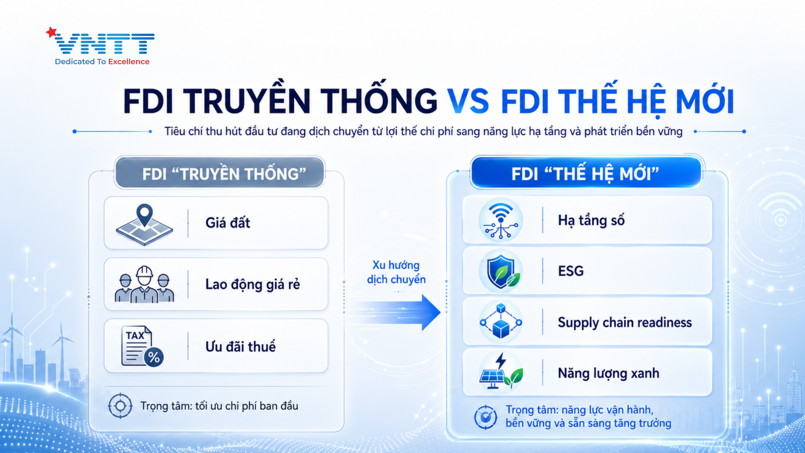 So sánh FDI truyền thống và FDI thế hệ mới trong kỷ nguyên số hóa hạ tầng. Ảnh: VNTT