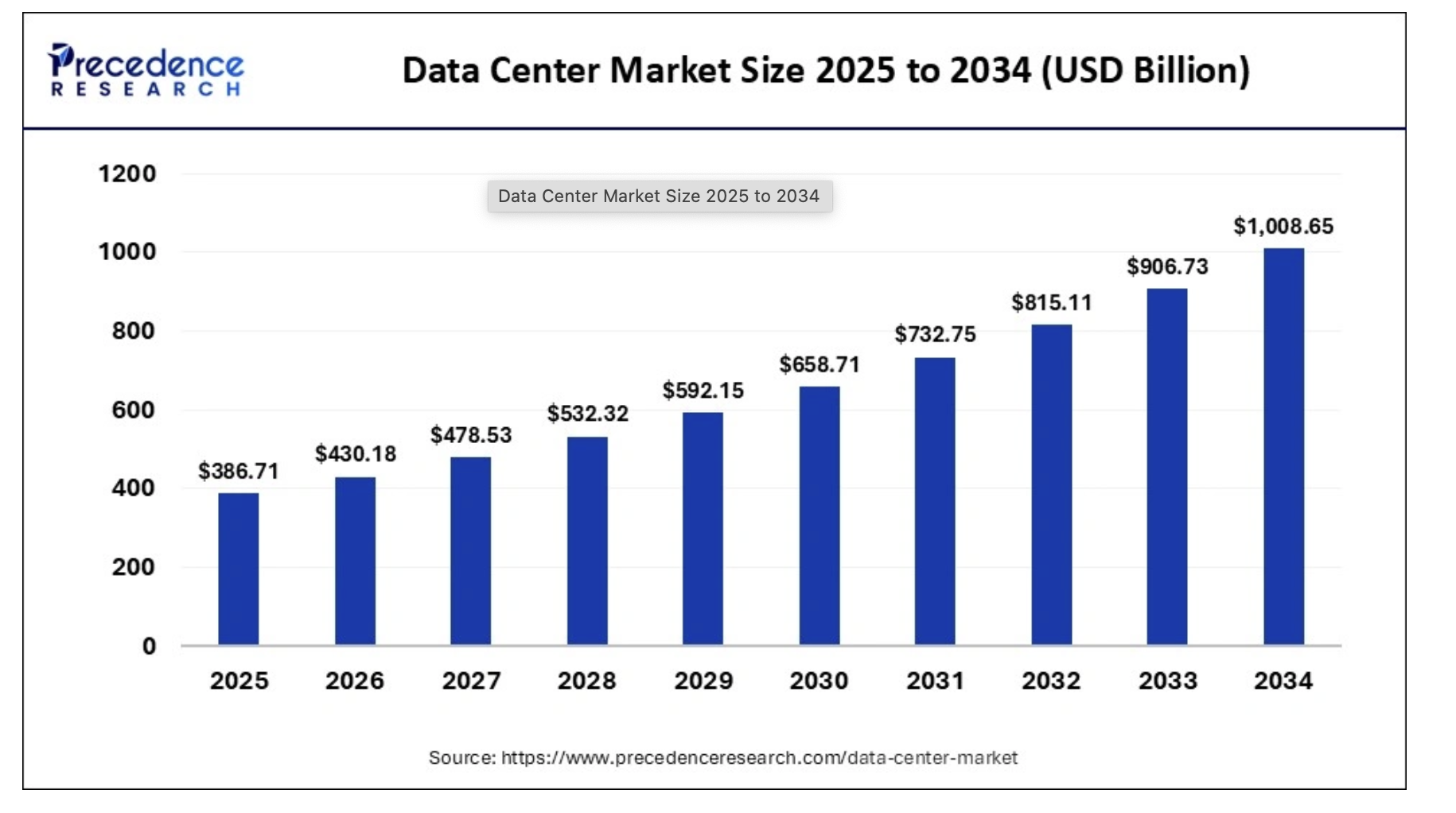 AI Data Center – “Trụ cột hạ tầng” định hình kỷ nguyên trí tuệ nhân tạo 