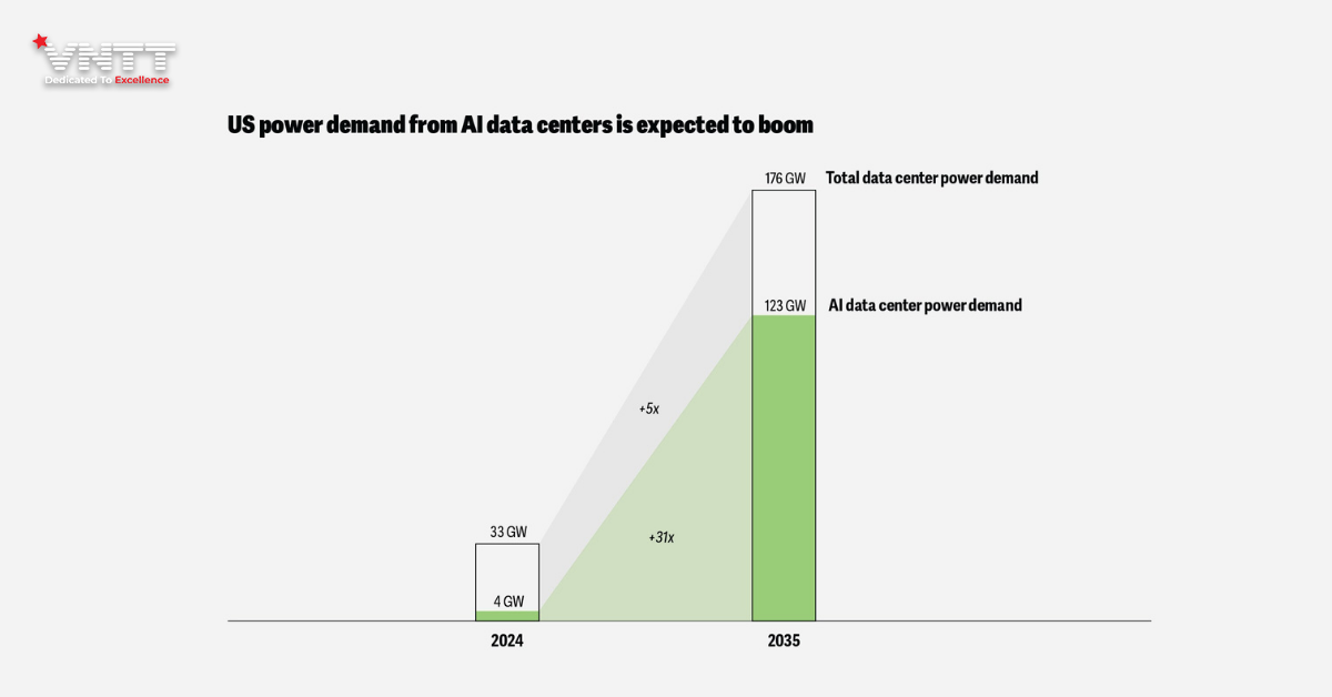 AI chủ quyền (Sovereign AI) và con đường xây dựng nền kinh tế số bền vững, tự cường (2)