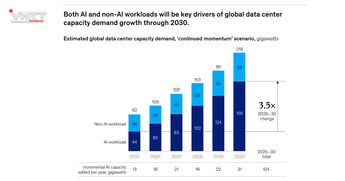 AI và Cuộc Đua Năng Lực Tính Toán Trị Giá 7 Nghìn Tỷ USD: Tương Lai Thuộc Về Những Nhà Đầu Tư Dám Đi Trước