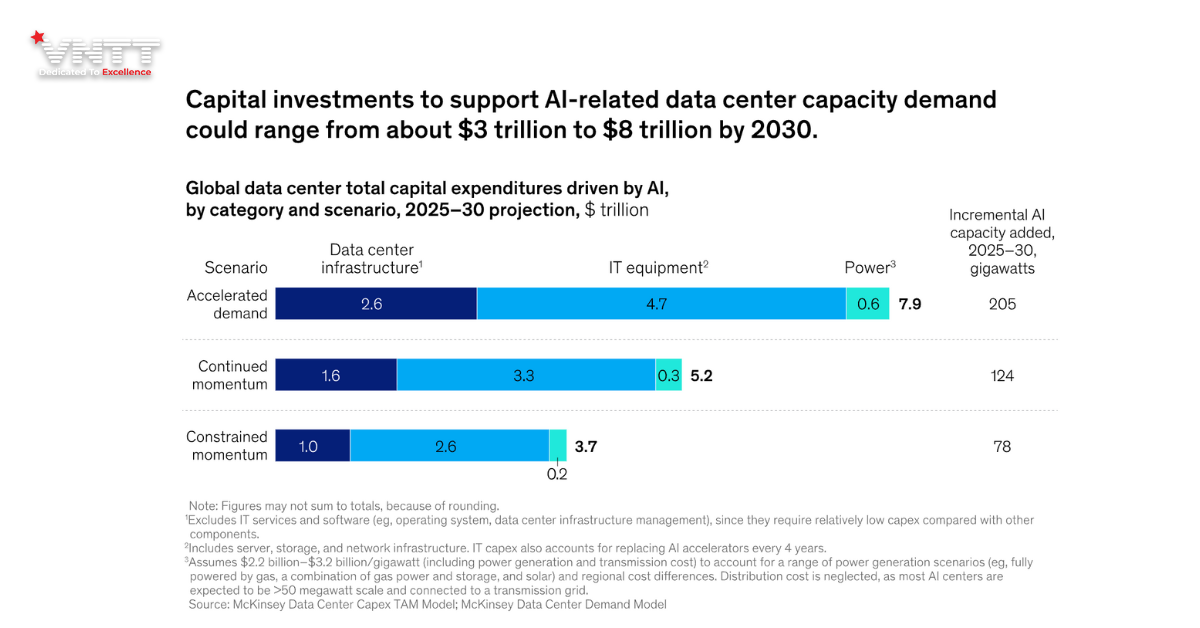 AI và Cuộc Đua Năng Lực Tính Toán Trị Giá 7 Nghìn Tỷ USD: Tương Lai Thuộc Về Những Nhà Đầu Tư Dám Đi Trước