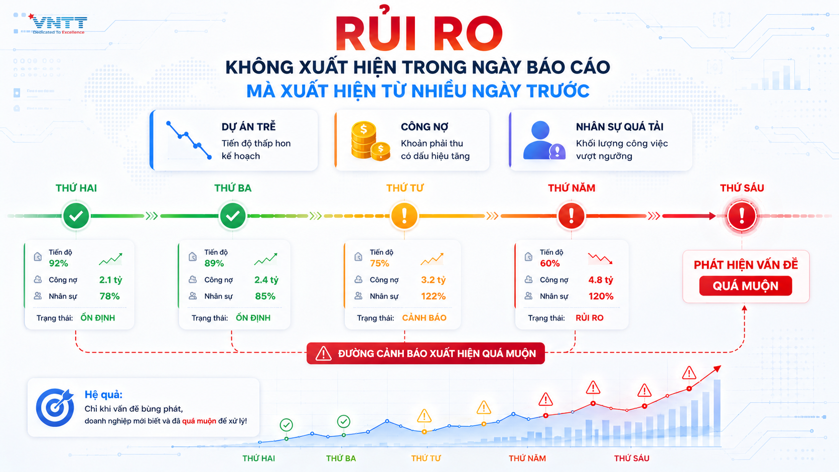 RỦI RO XUẤT HIỆN TỪ NHIỀU NGÀY TRƯỚC