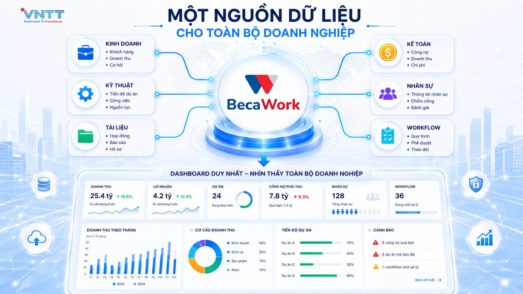 Một nguồn dữ liệu cho toàn bộ doanh nghiệp