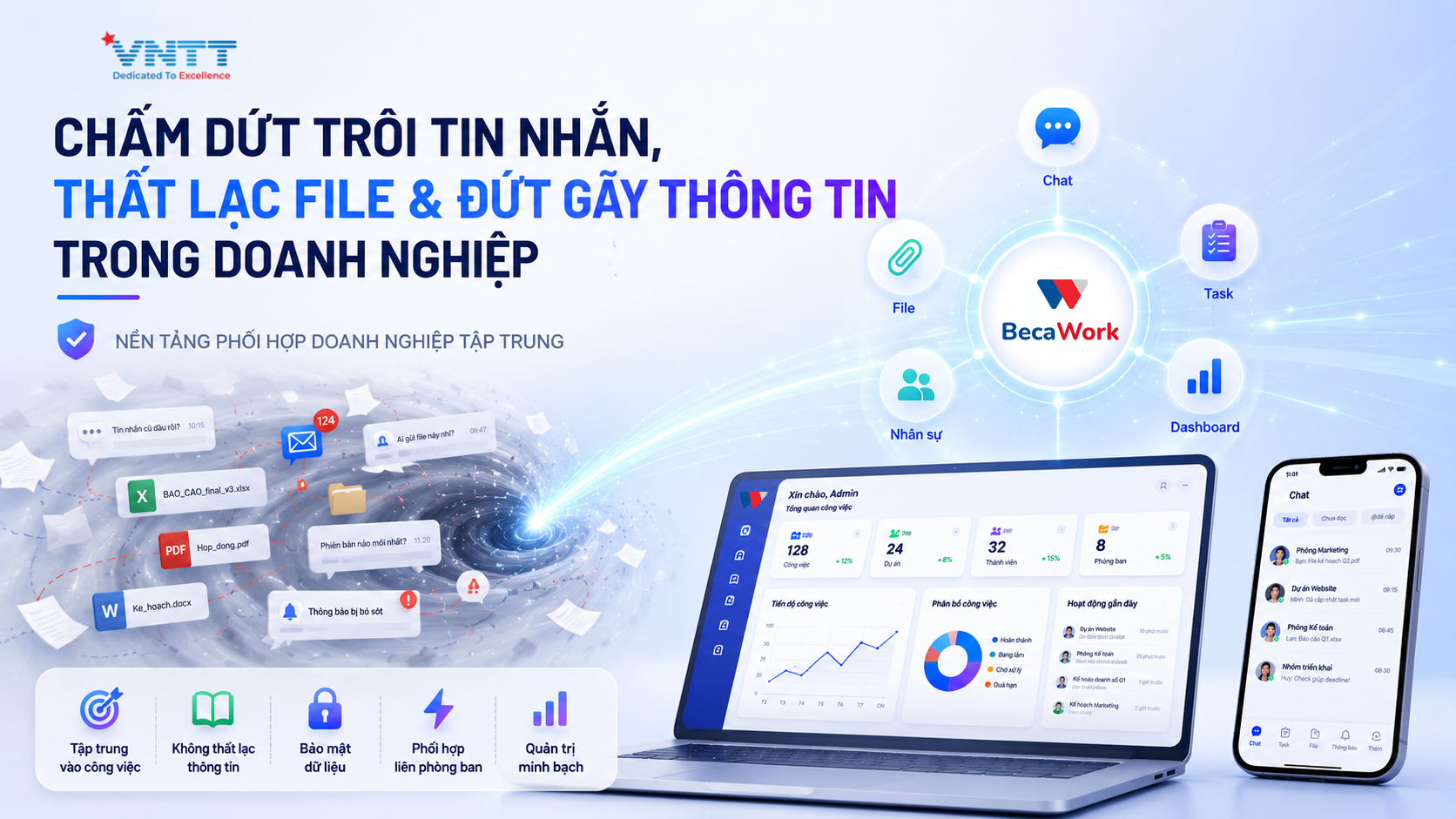 Giải Pháp Chấm Dứt Trôi Tin Nhắn, Thất Lạc File Trong Doanh Nghiệp