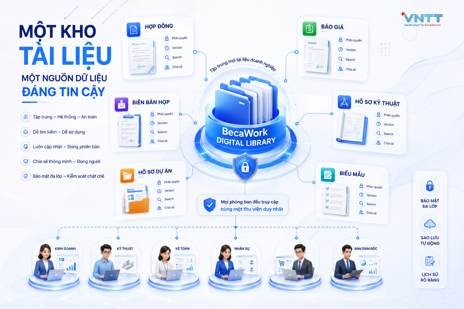 Quản lý tài liệu