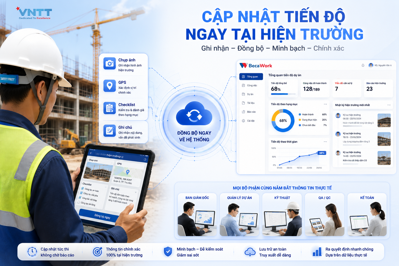 Quản lý tiến độ dự án và hiện trường