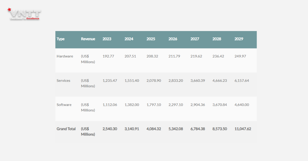 Bảy xu hướng viễn thông đáng chú ý trong năm 2026 và những năm tiếp theo (2)