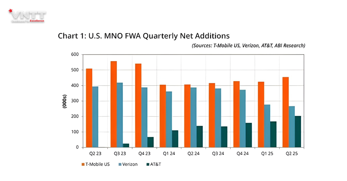 Bảy xu hướng viễn thông đáng chú ý trong năm 2026 và những năm tiếp theo (4)