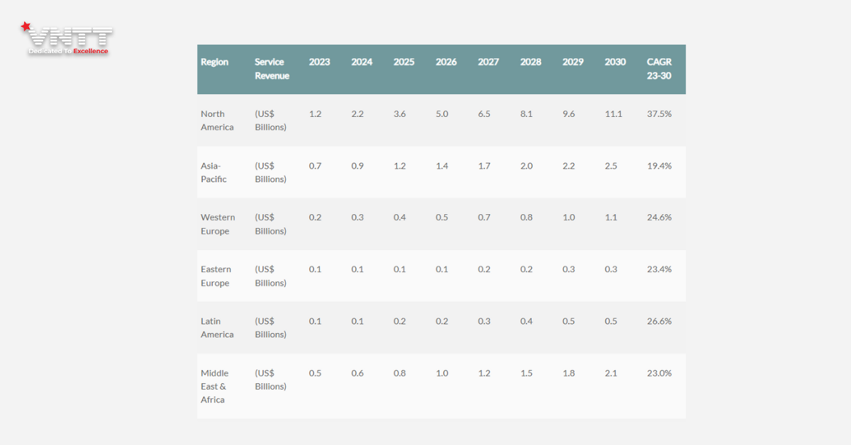 Bảy xu hướng viễn thông đáng chú ý trong năm 2026 và những năm tiếp theo