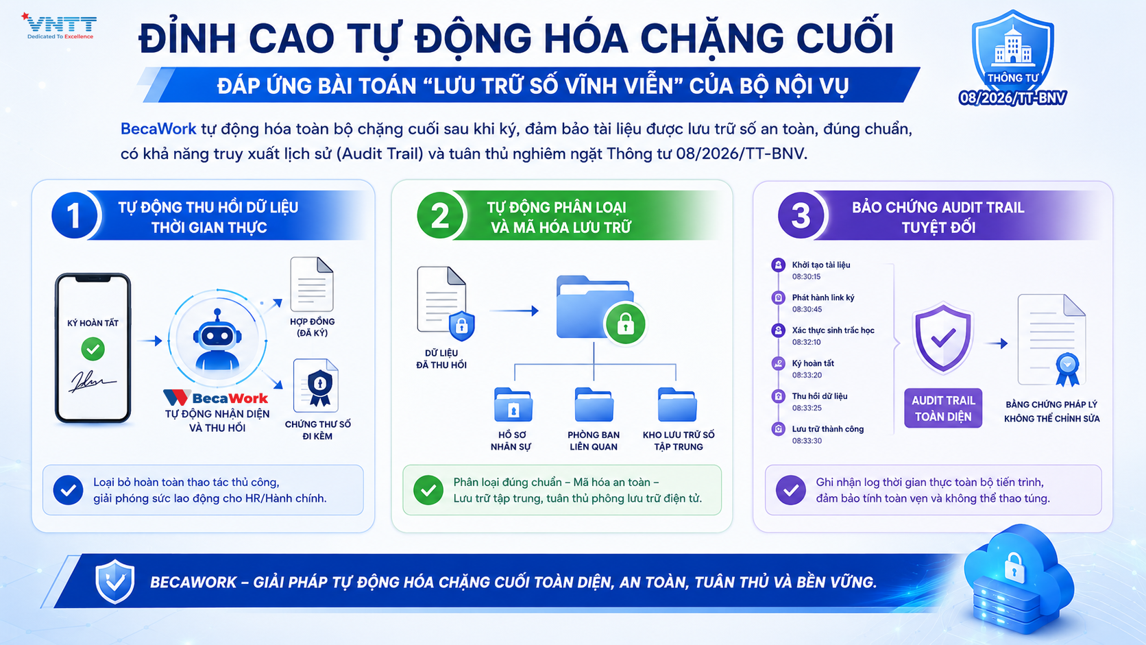 BecaWork - tự động hóa ký tá toàn diện