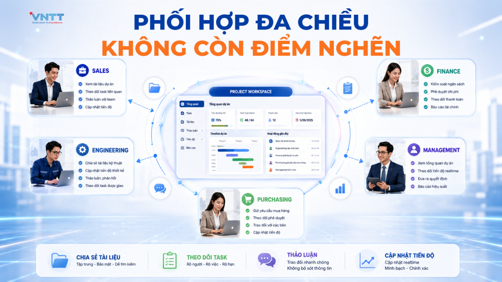Phối hợp đa chiều không còn điểm nghẽn