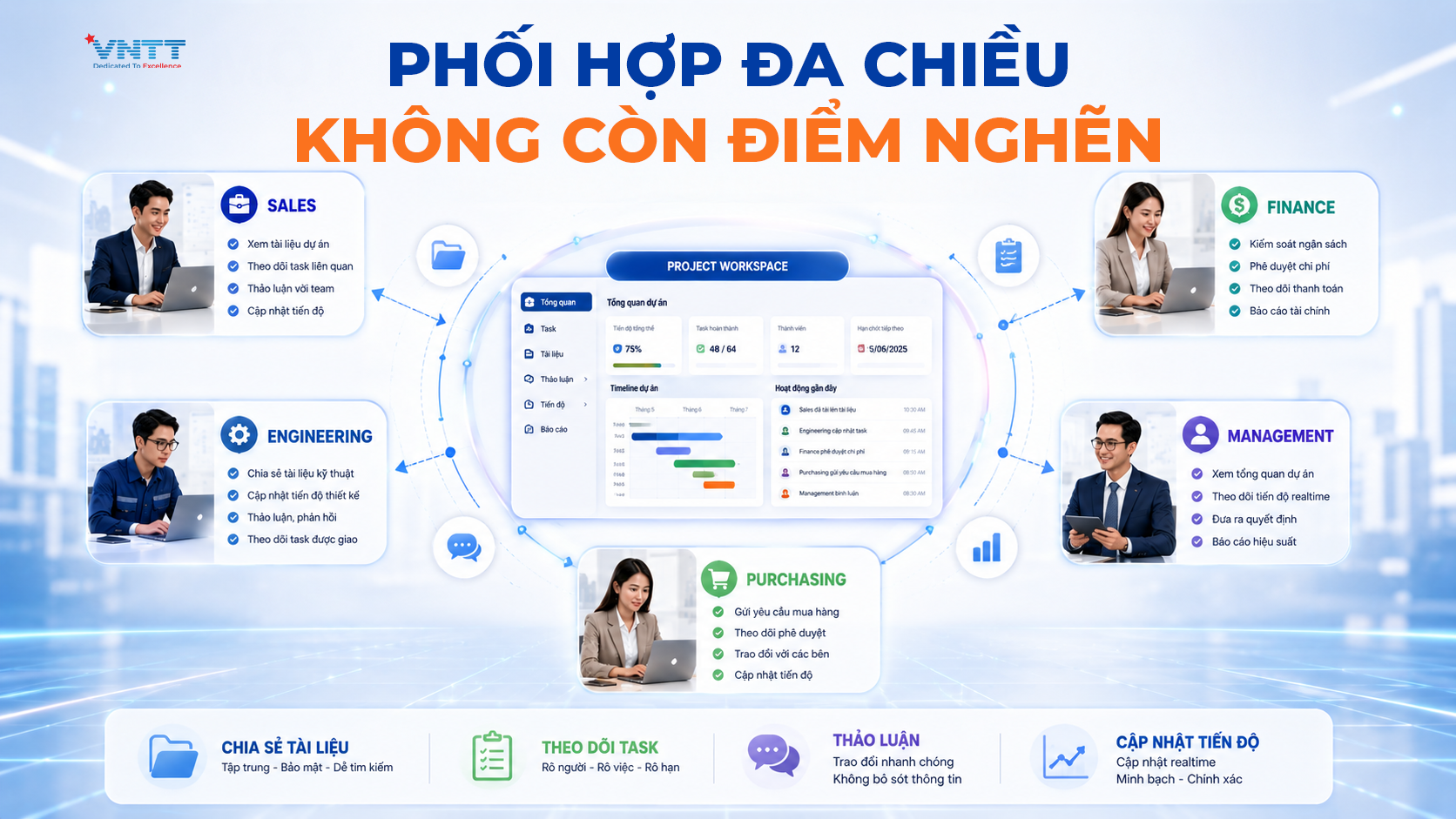 Phối hợp đa chiều không còn điểm nghẽn