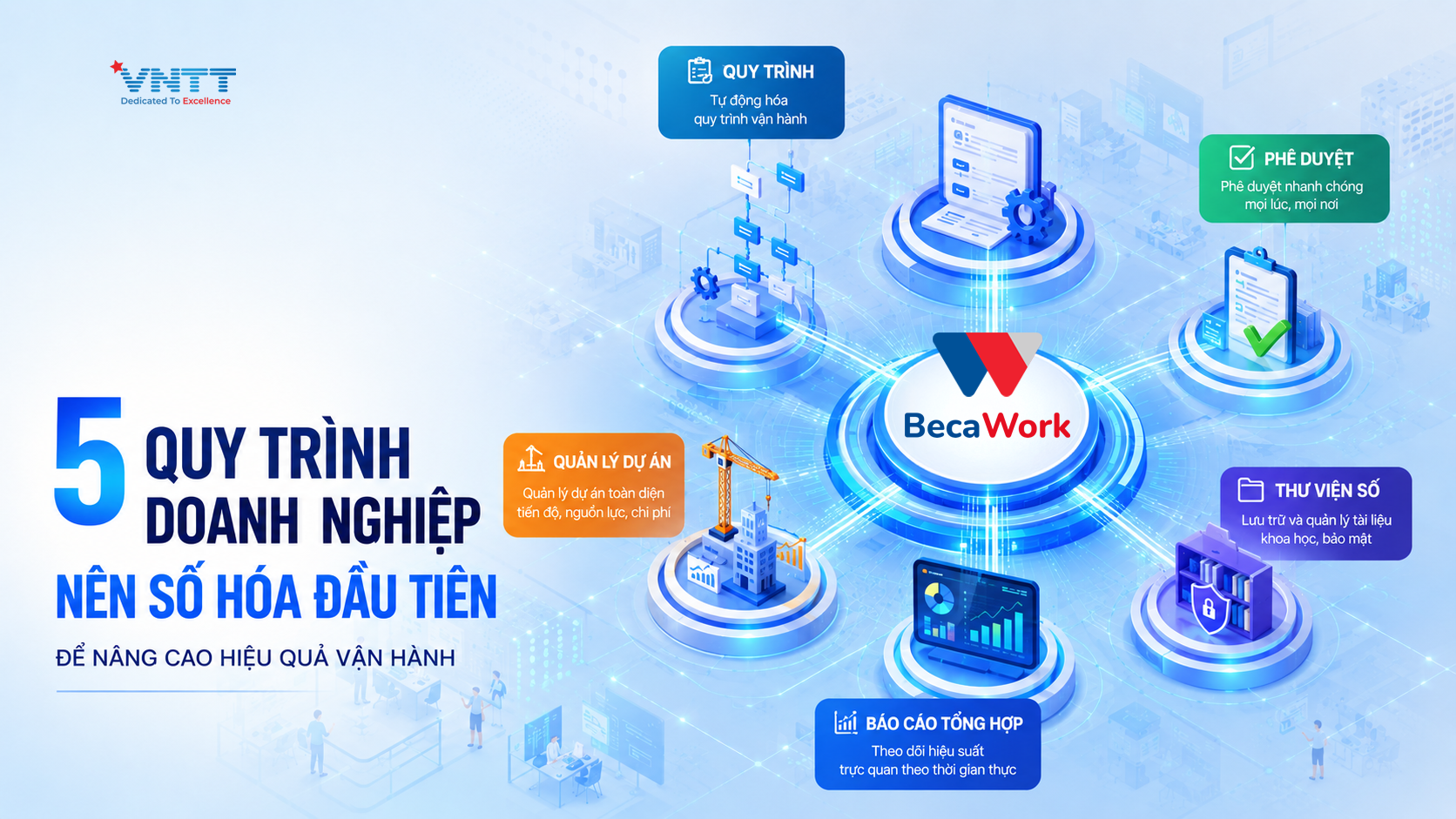 5 Quy trình cần số hóa đầu tiên
