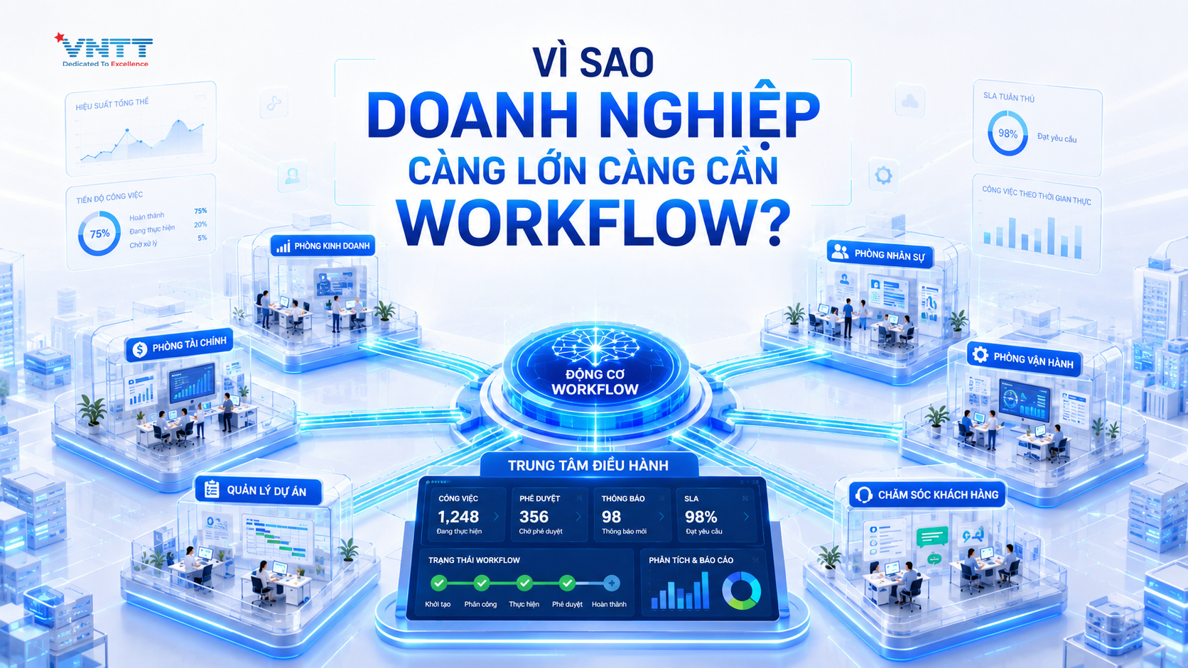 Vì sao doanh nghiệp càng lớn càng cần Workflow