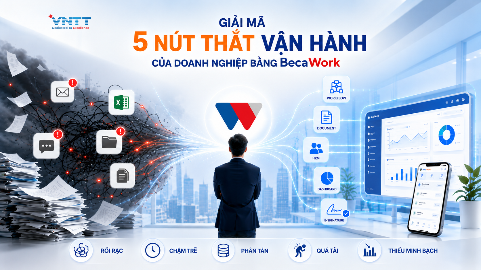 Giải mã 5 nút thắt vận hành của doanh nghiệp bằng becawork