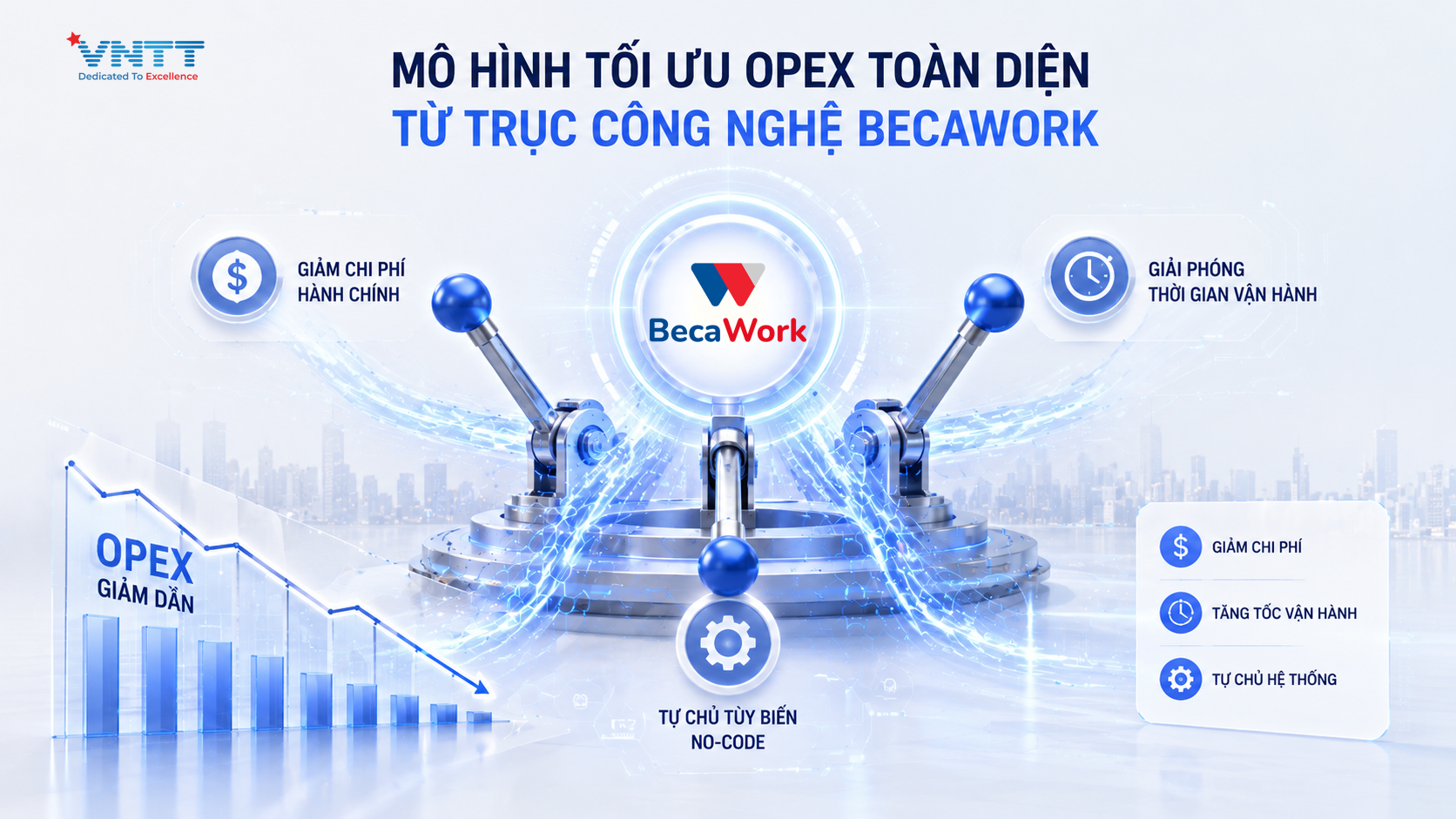 Mô hình tối ưu OpEx toàn diện từ trục công nghệ BecaWork