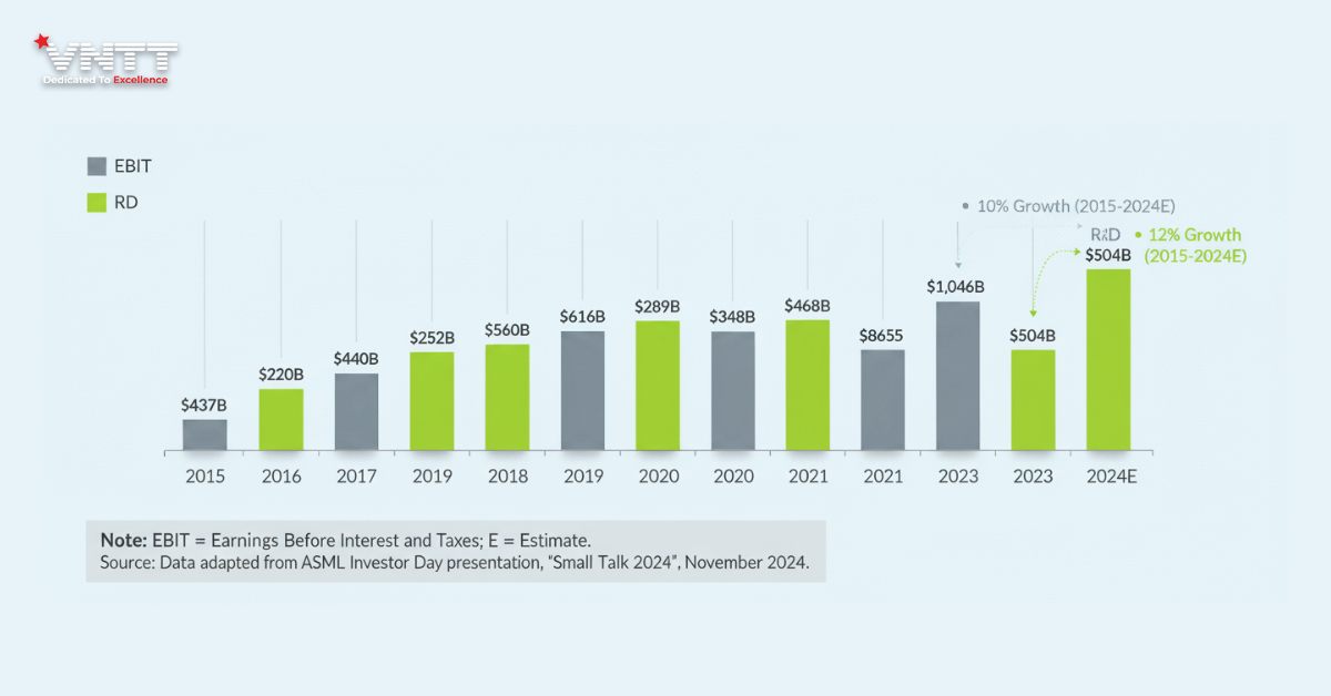 Bước Vào Kỷ Nguyên Silicon Mới_ AI Tạo Sinh Thay Đổi Bản Đồ Bán Dẫn Toàn Cầu (2)