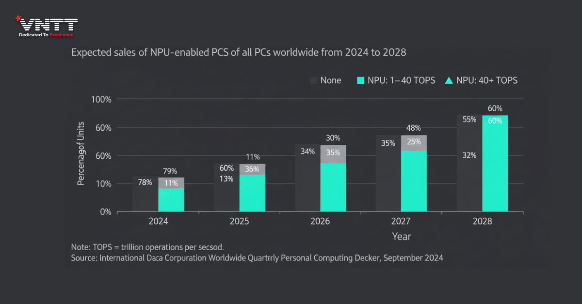 Bước Vào Kỷ Nguyên Silicon Mới_ AI Tạo Sinh Thay Đổi Bản Đồ Bán Dẫn Toàn Cầu (3)
