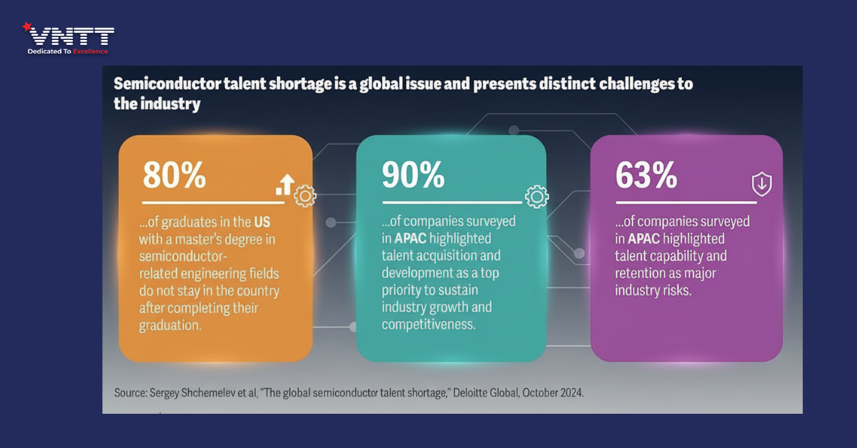 Bước Vào Kỷ Nguyên Silicon Mới_ AI Tạo Sinh Thay Đổi Bản Đồ Bán Dẫn Toàn Cầu (5)