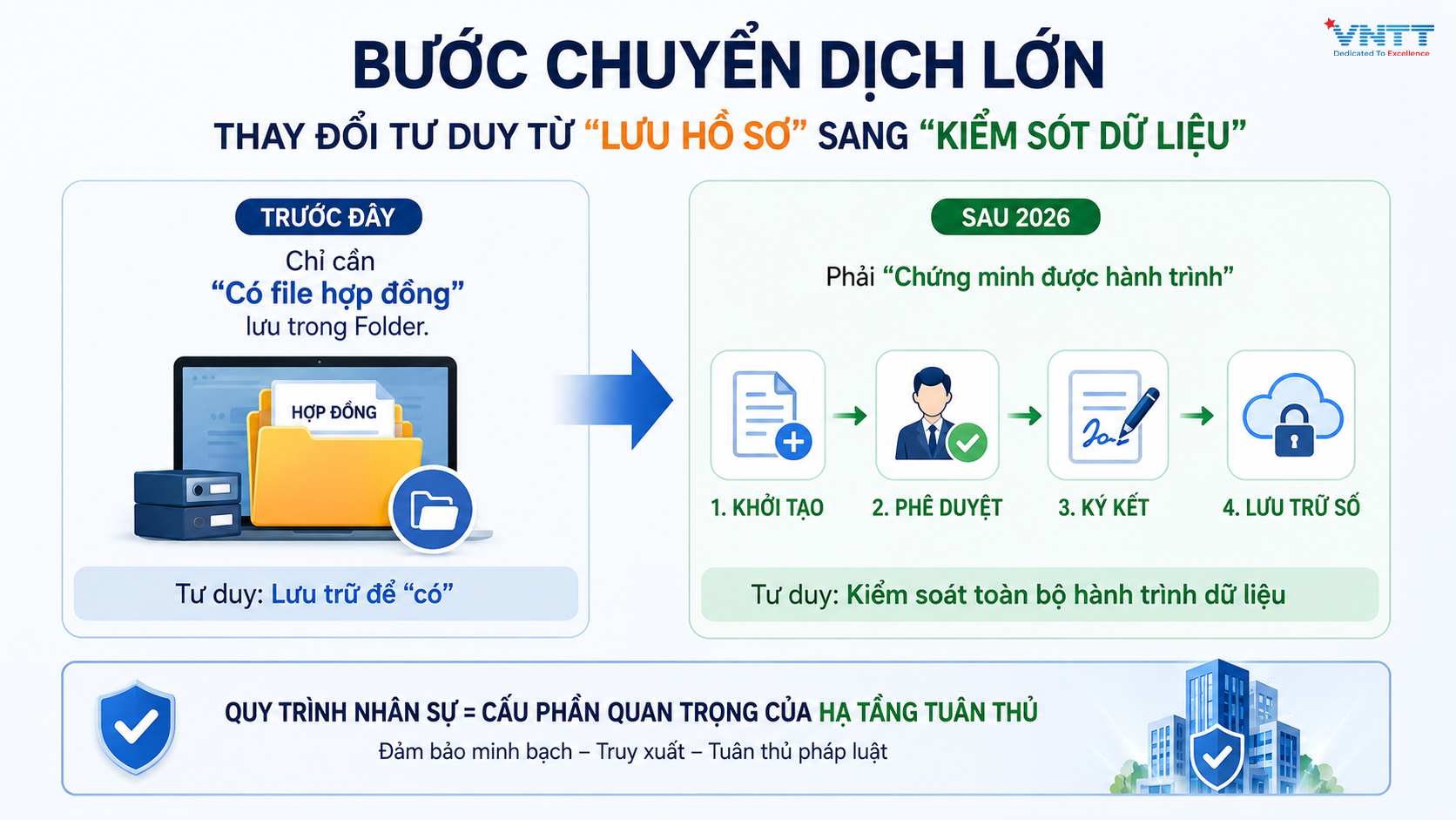 Sự Khác Biệt Về Tư Duy Vận Hành