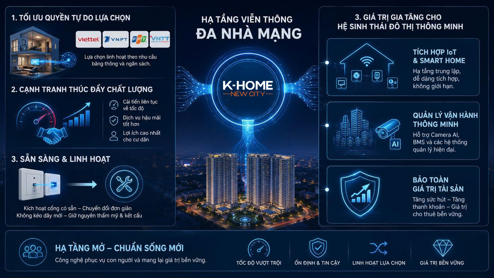 Hạ Tầng Viễn Thông Đa Nhà Mạng Tại K-Home Bình Dương
