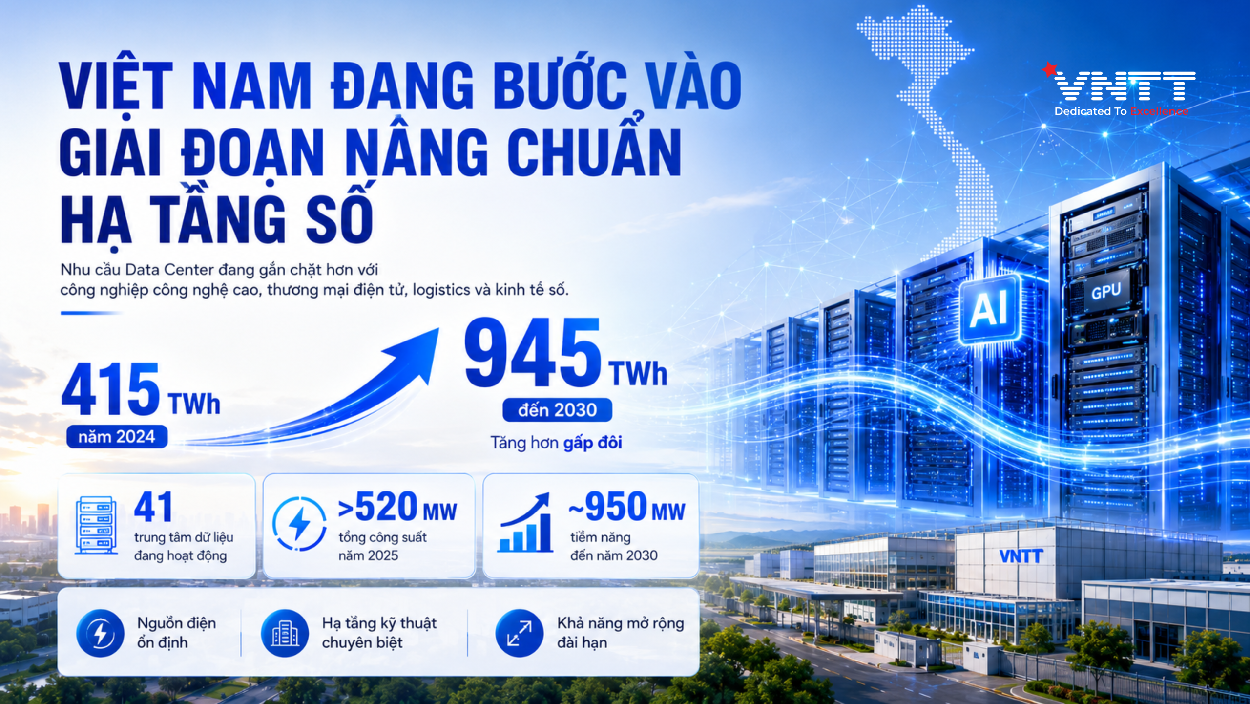 Dự báo tăng trưởng điện năng tiêu thụ của trung tâm dữ liệu. Ảnh: VNTT