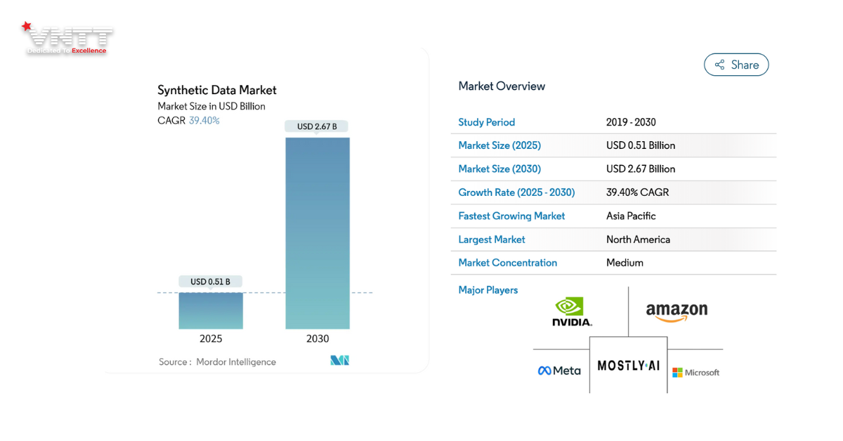 Dữ liệu tổng hợp (Synthetic Data)_ Bước ngoặt chiến lược của trí tuệ nhân tạo (2)