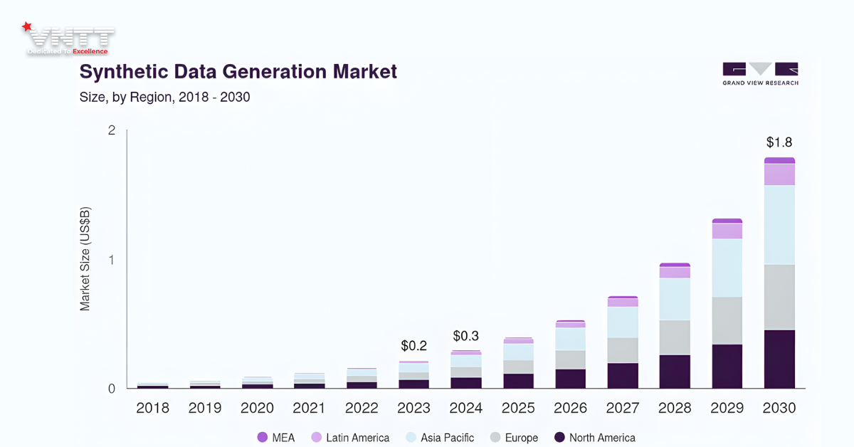 Dữ liệu tổng hợp (Synthetic Data)_ Bước ngoặt chiến lược của trí tuệ nhân tạo (3)