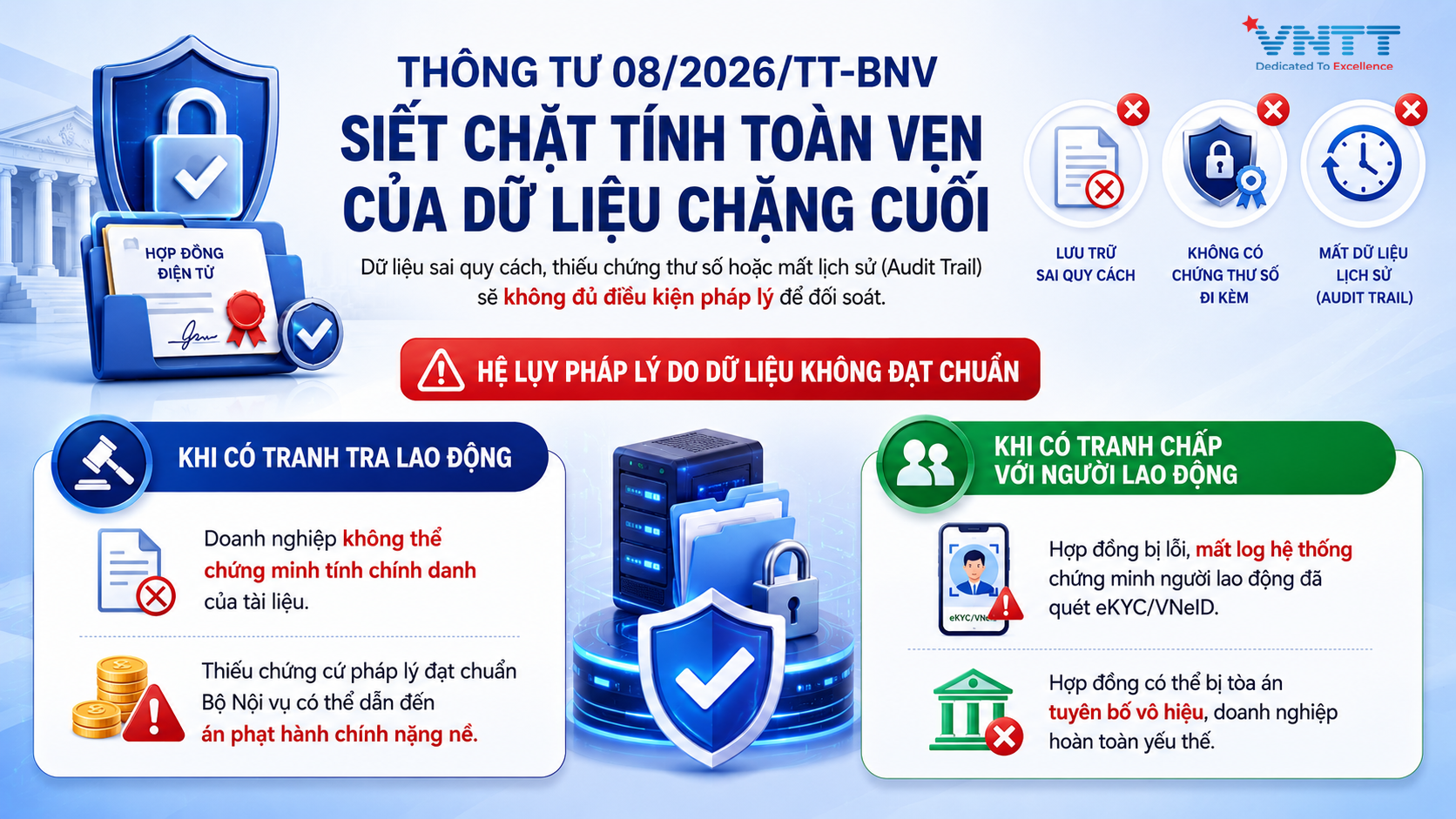 Thông tư 08/2026/TT-BNV siết chặt tính toàn vẹn của dữ liệu