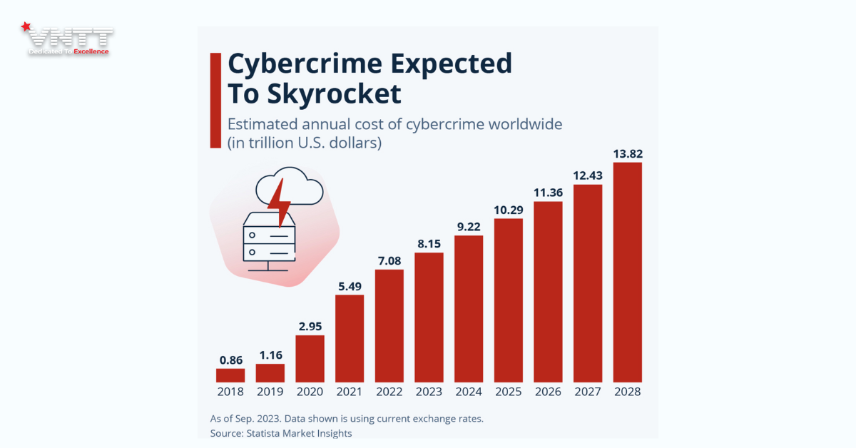 Kỹ năng trí tuệ nhân tạo (AI) đóng vai trò quan trọng trong việc giải quyết khoảng cách kỹ năng an ninh mạng (2)