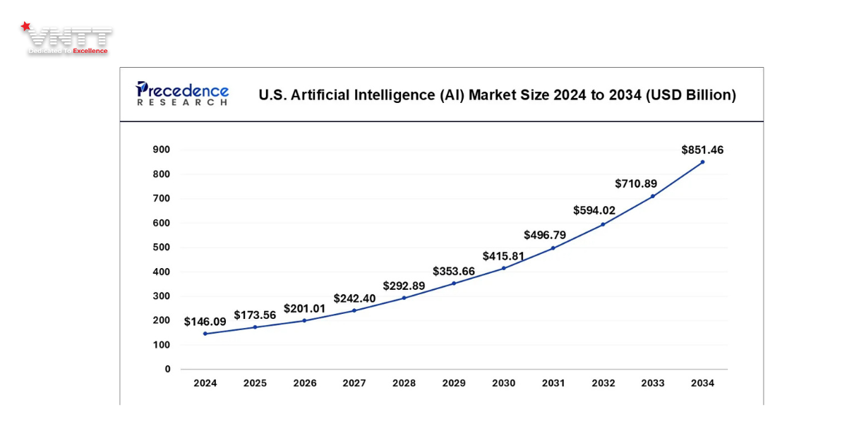 Mối quan hệ giữa Trí tuệ Nhân tạo và Năng lượng_ Khả năng tiếp cận điện định hình lợi thế cạnh tranh AI (2)