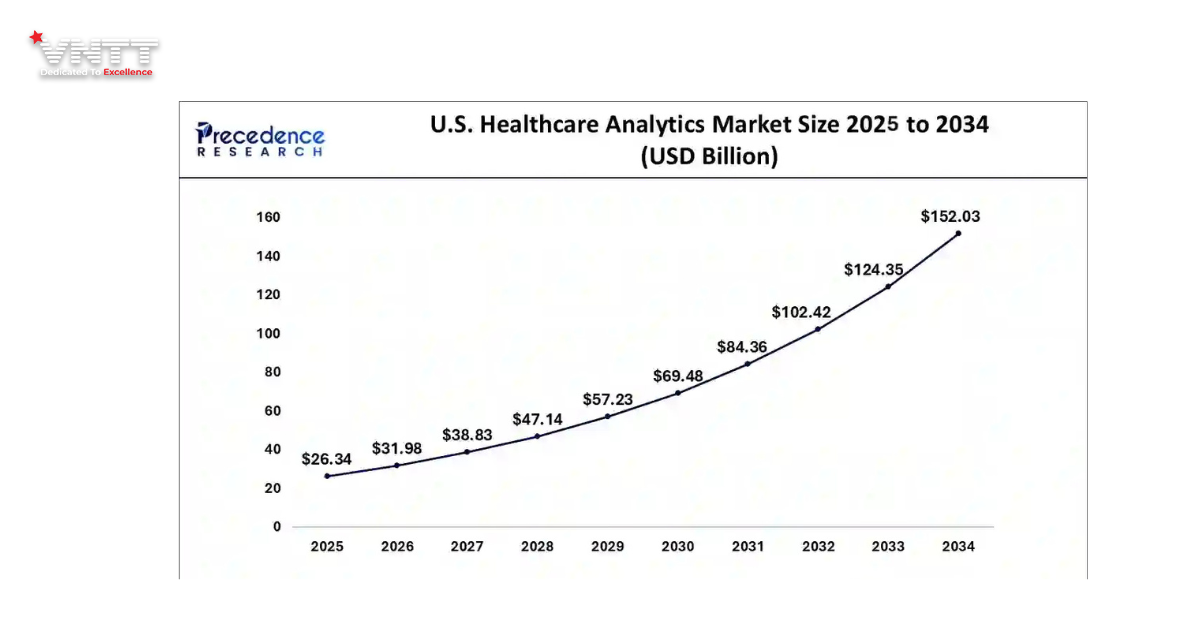 Phân tích dữ liệu trong y tế_ Chẩn đoán và triển vọng ngành (3)