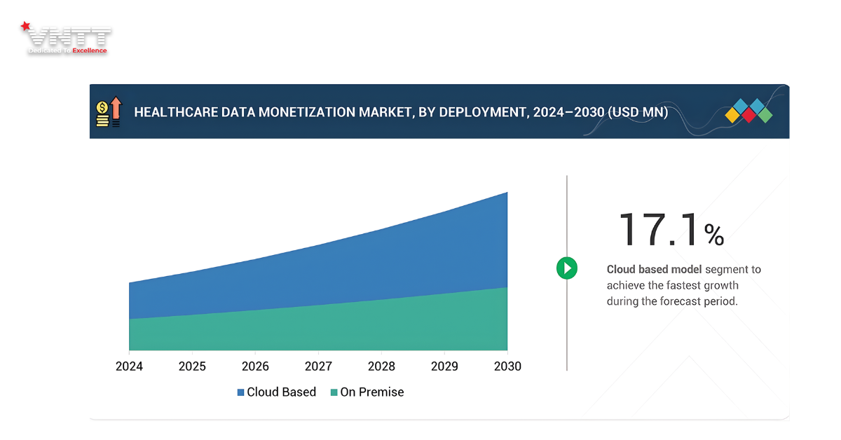 Phân tích dữ liệu trong y tế_ Chẩn đoán và triển vọng ngành (4)