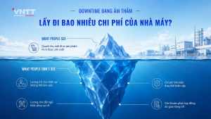 Sản lượng mất đi chỉ là phần nổi so với các tổn thất ẩn phía sa chi phí downtime. Ảnh: VNTT
