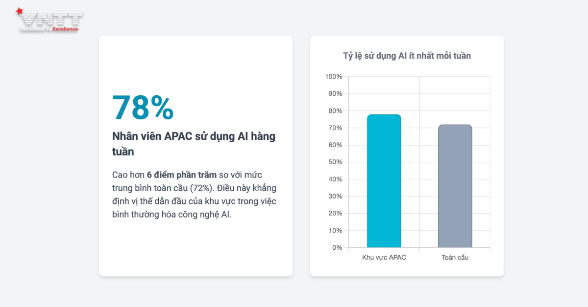 Sóng thần AI_ Vì sao Châu Á - Thái Bình Dương đang biến công nghệ thành lợi thế (2)