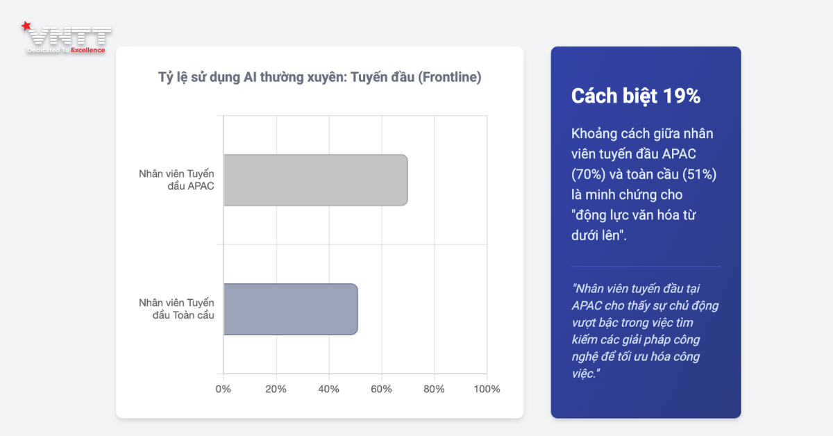 Sóng thần AI_ Vì sao Châu Á - Thái Bình Dương đang biến công nghệ thành lợi thế (3)