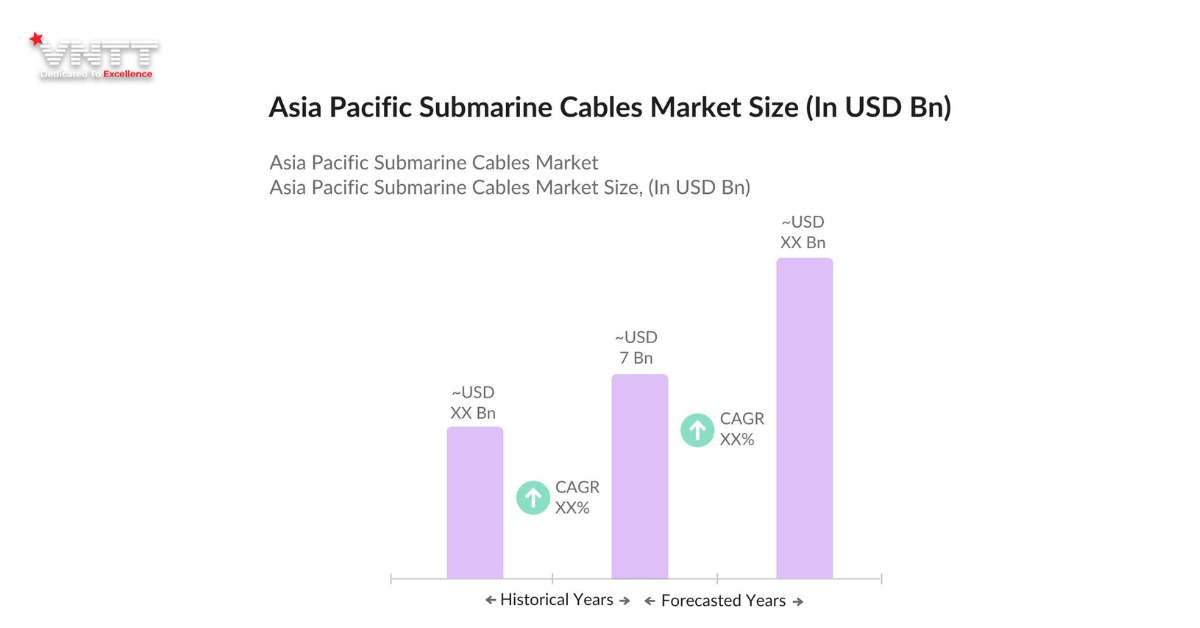 Sử dụng mạng lưới dưới biển và trí tuệ nhân tạo để dân chủ hóa khả năng kết nối (4)