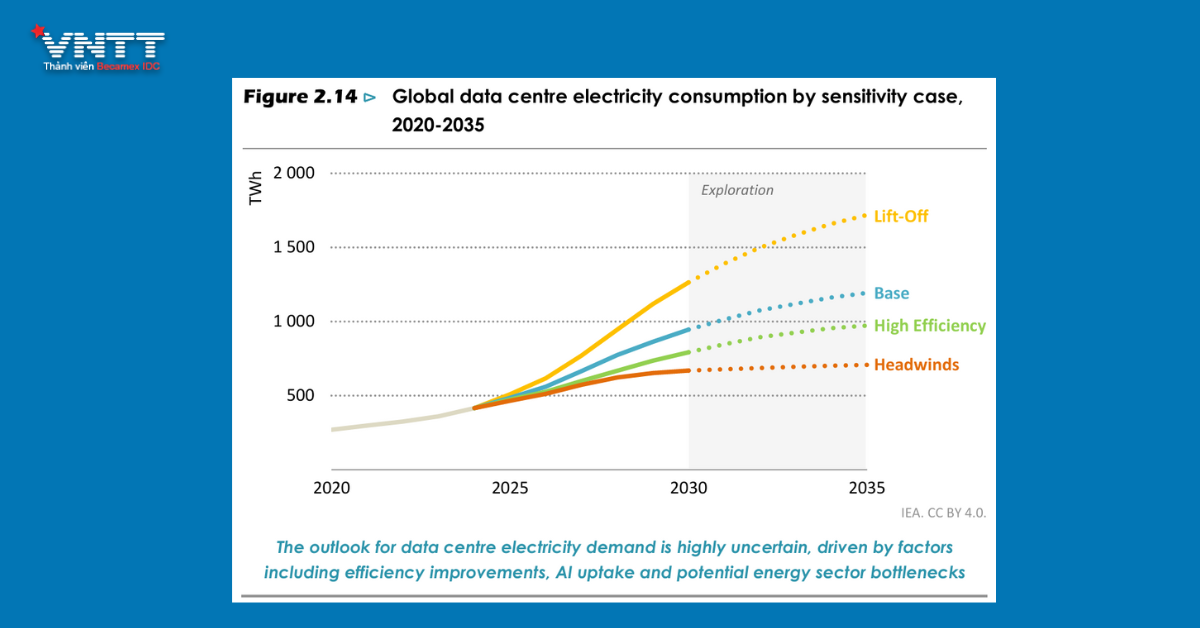 TỔNG QUAN THỊ TRƯỜNG AI DATA CENTER _7