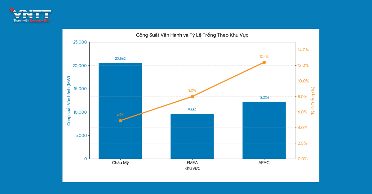TỔNG QUAN THỊ TRƯỜNG AI DATA CENTER _8