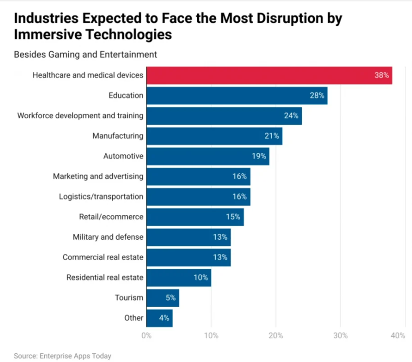 Thống kê và sự kiện thực tế ảo ngày nay của Enterprise Apps năm 2024